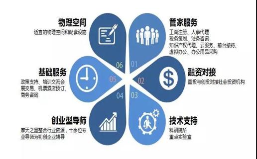 长春市九台区政府领导、安徽省淮南市毛集领导来访NG28加速器